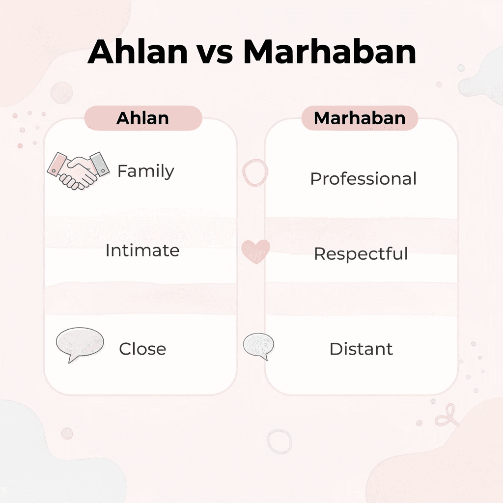 Comparison chart showing differences between Ahlan and Marhaban greetings