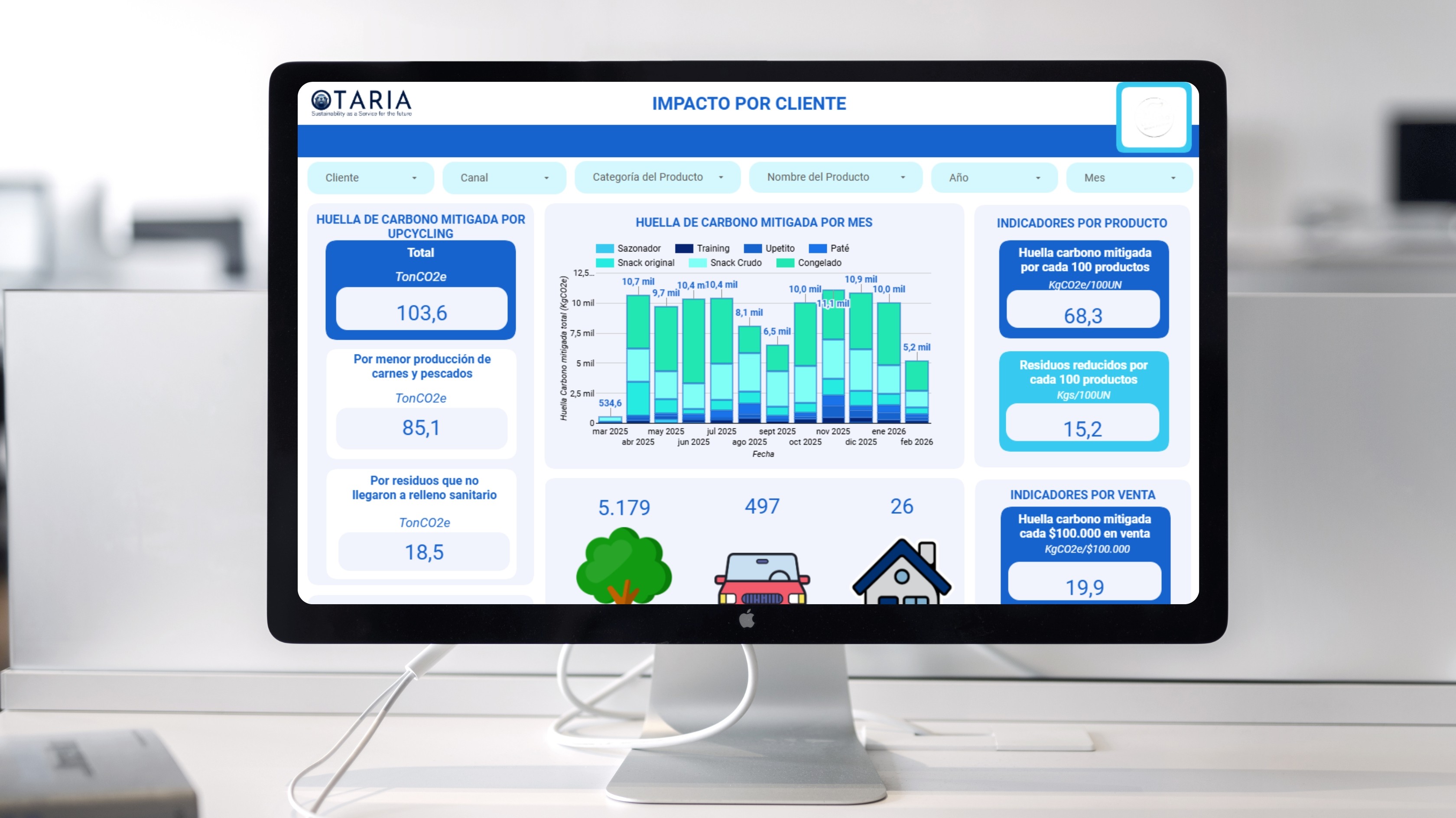 Dashboard de sostenibilidad