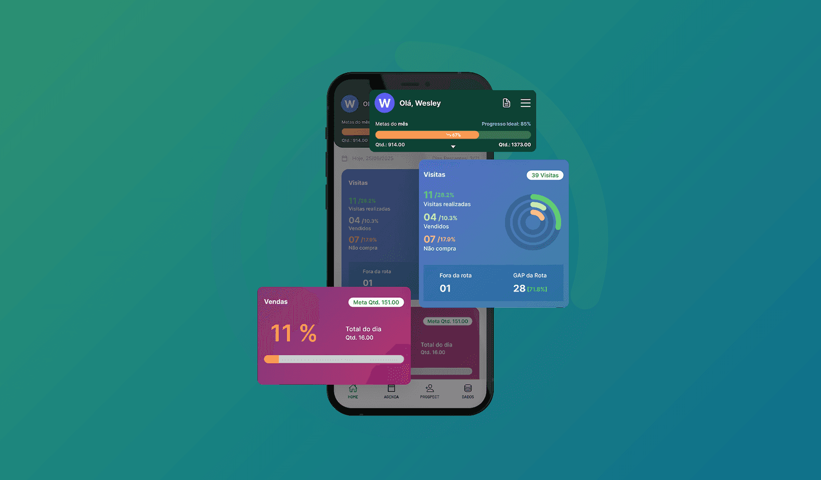 Mais visibilidade e controle para sua força de vendas com o FlexX Sales