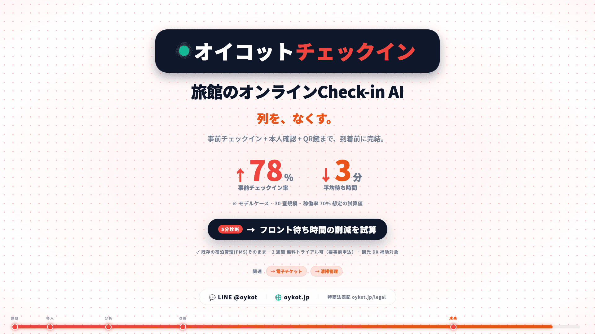 Image 3 of checkin