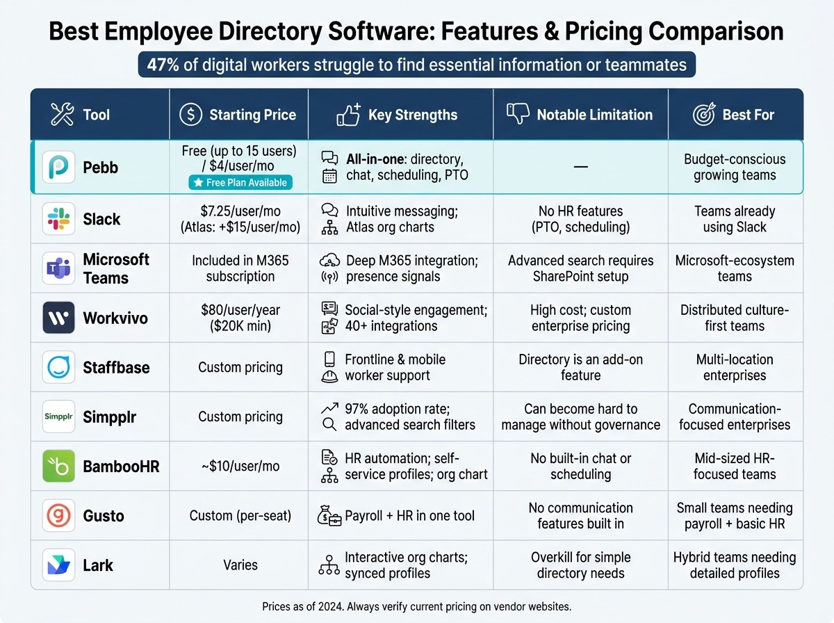 Best Employee Directory Software Compared: Features & Pricing (2024)