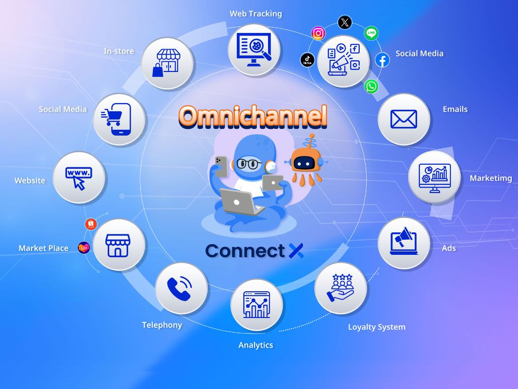 omni-channel-มีอะไรบ้าง