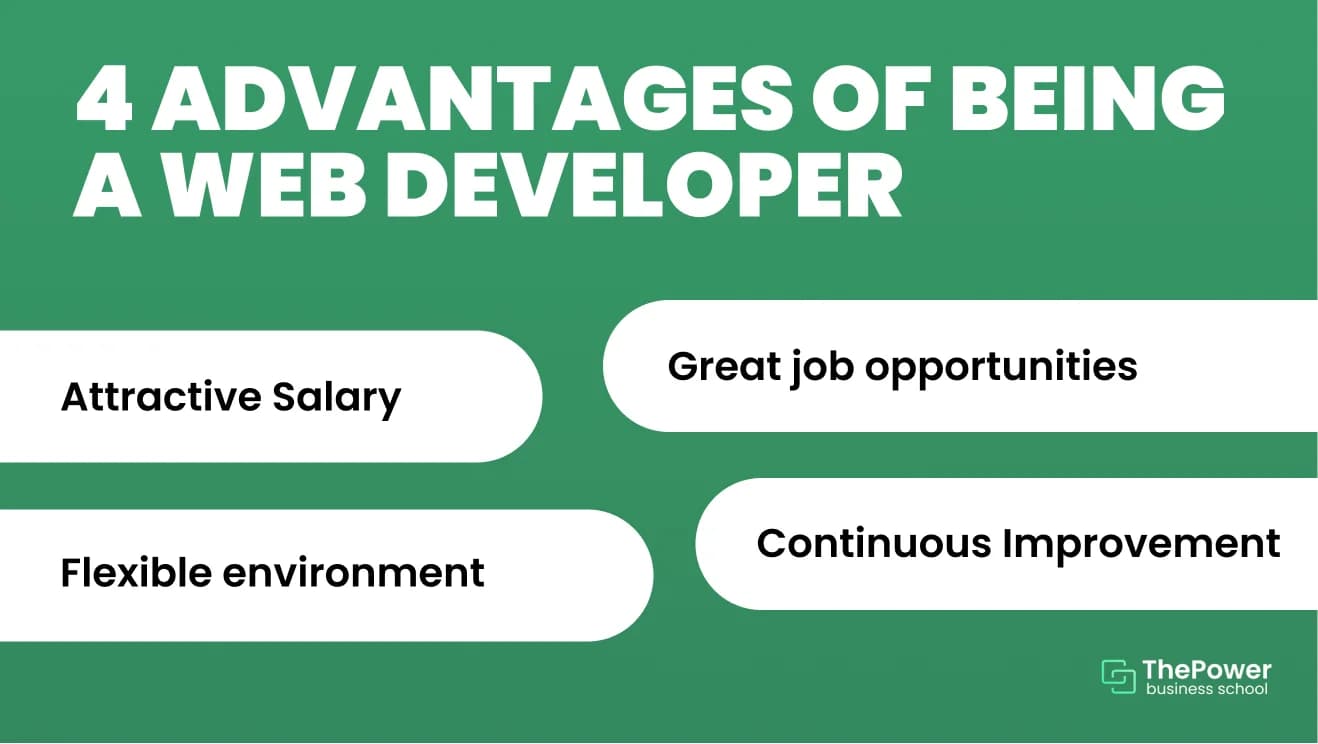 being a web developer