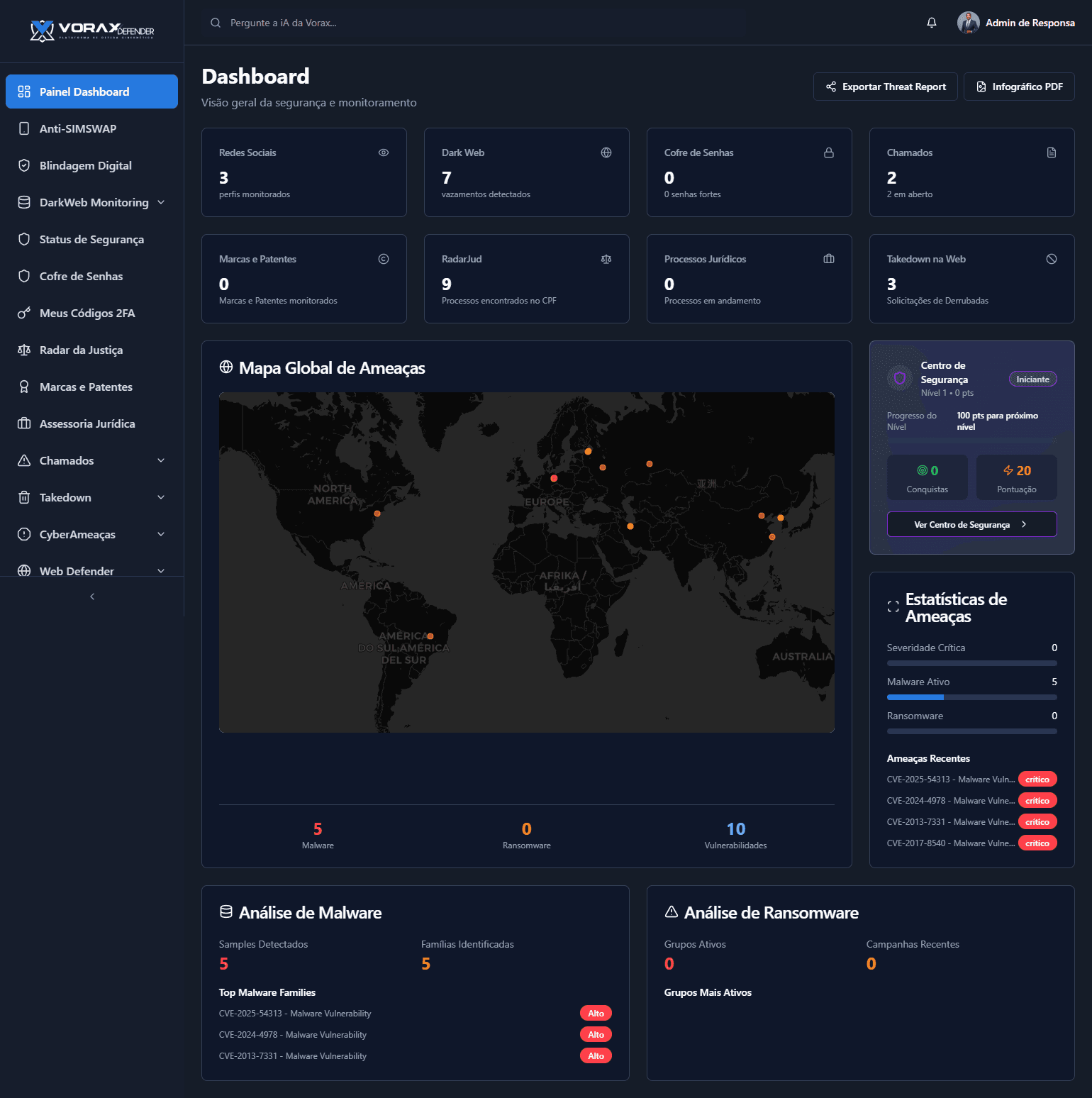 Dashboard Conekto