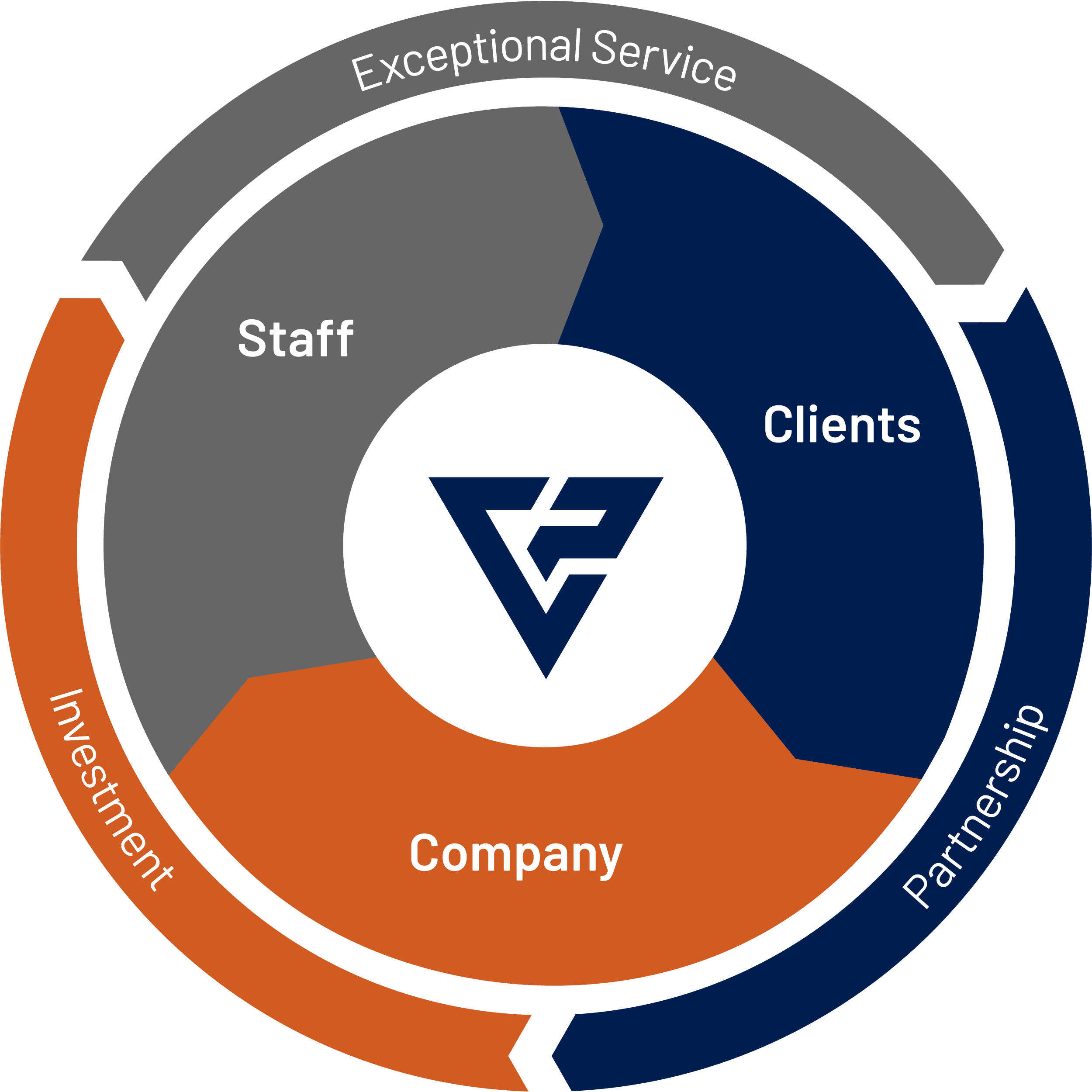 Volant Flywheel- Staff, Clients Company