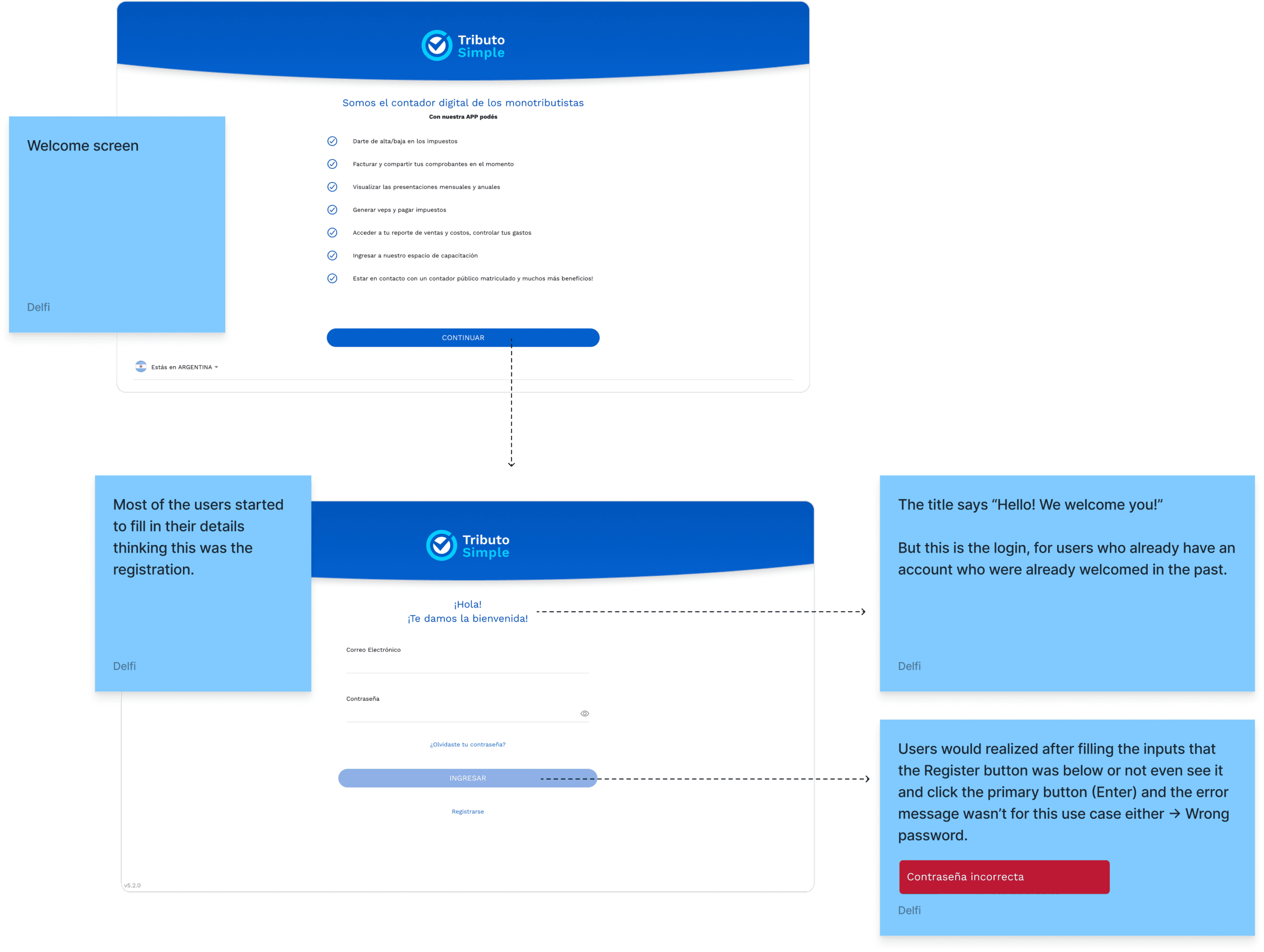 Screenshots of the welcome and login screens, where users confused it with the account creation form, with post-it notes highlighting areas for improvement.