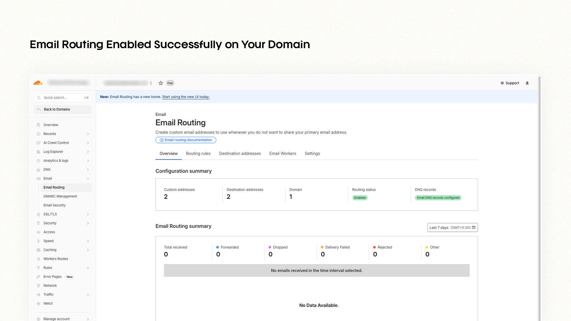 Cloudflare email routing dashboard overview status enabled