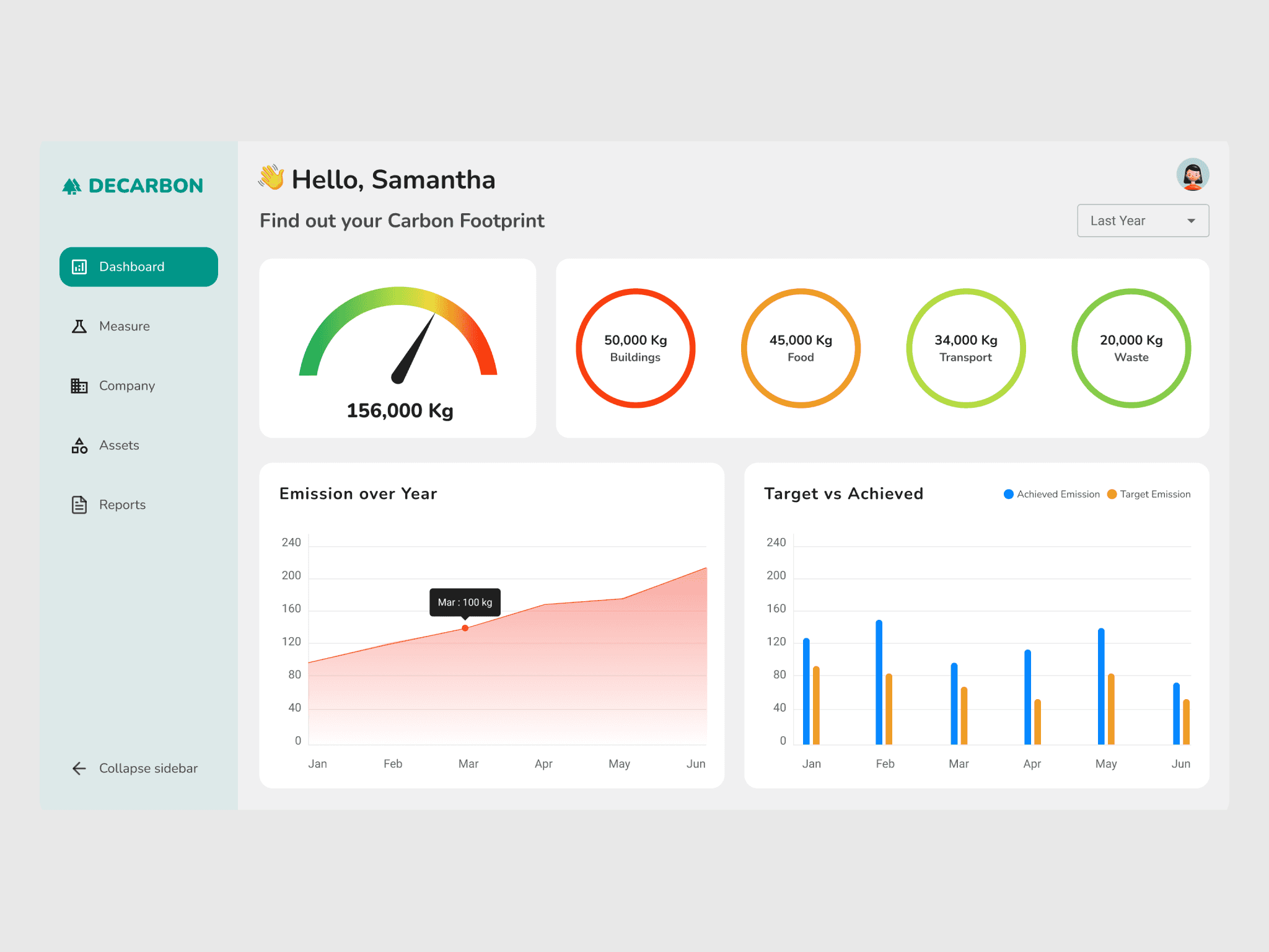 Carbon Footprint dashboard