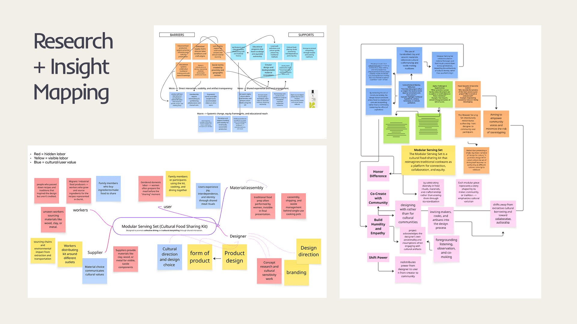 To sort out a plan of attack for such a multi-faceted project, we began by mapping our research and insights into system visuals.