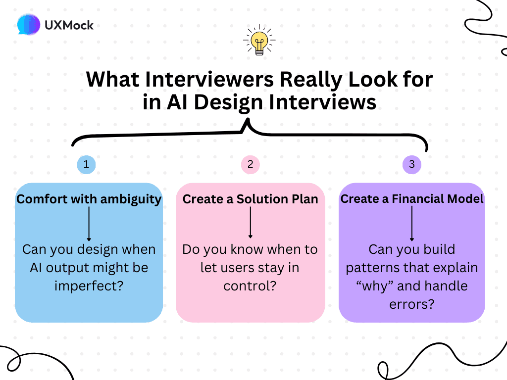 What Interviewers Really Look for in AI Design Interviews