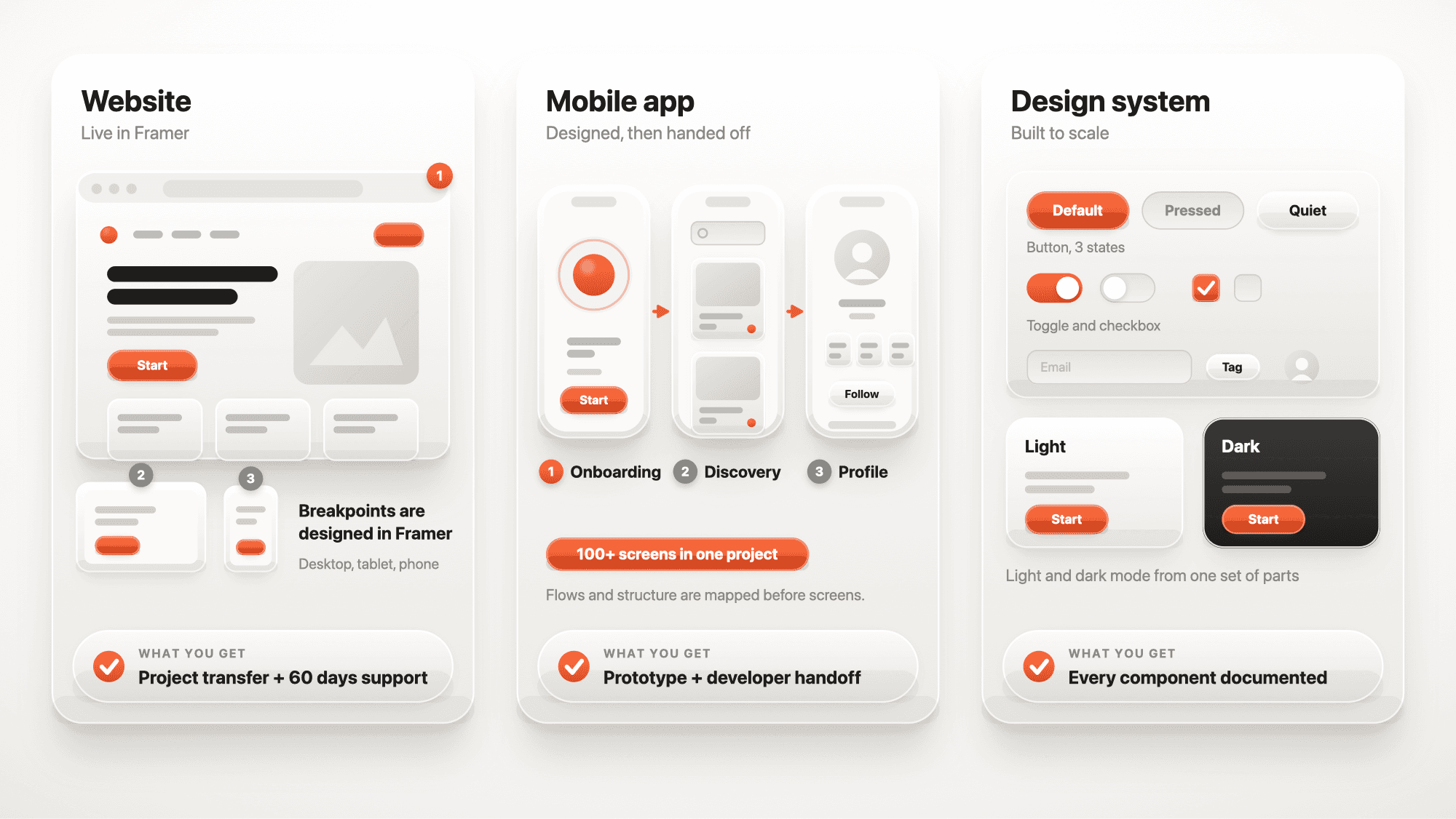 Three results side by side: a website on desktop, tablet and phone, a mobile app as three screens, and a design system with buttons, toggles and light and dark cards.