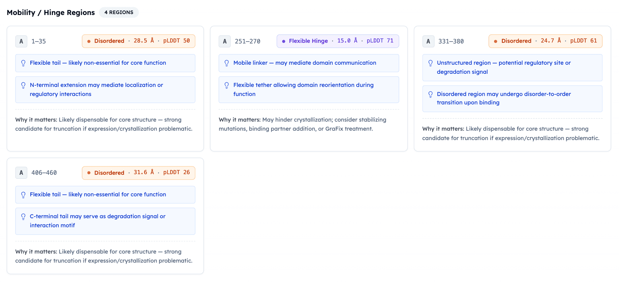 The Mobile Regions of GLP-1R-GLP-1 Complex on Orbion Platform