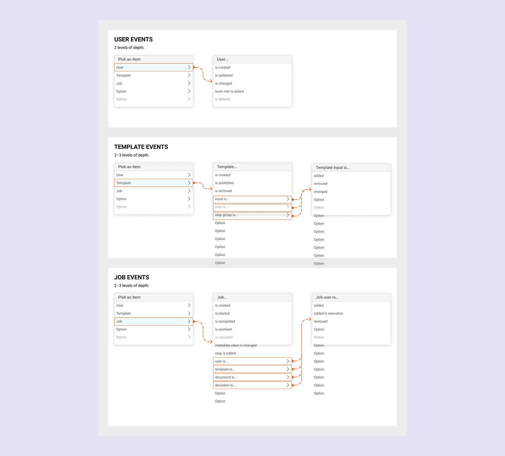Product interface design 5