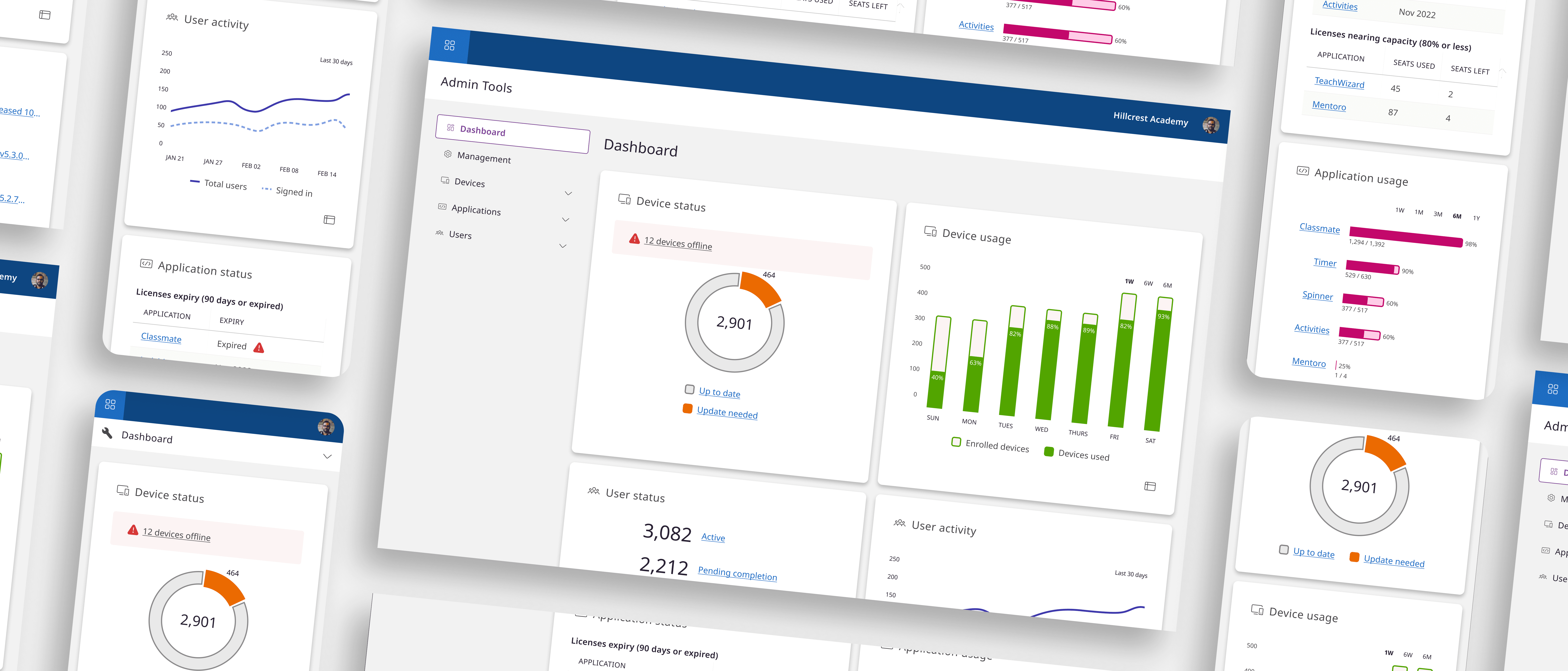 Presentation of work