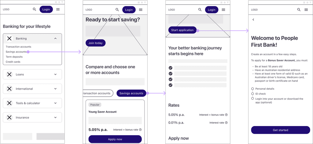 Wireframes