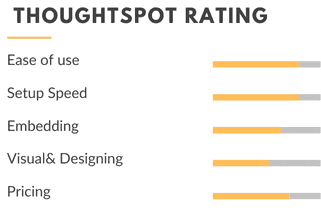 ThoughtSpot rating summary across ease of use, setup speed, embedding, and pricing