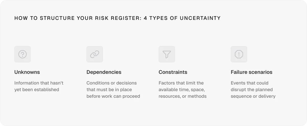 how to structure your risk register