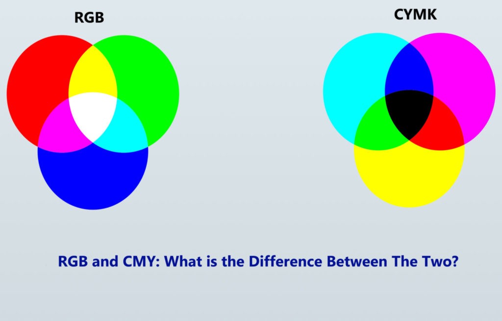 Working in RGB vs CMYK Cover