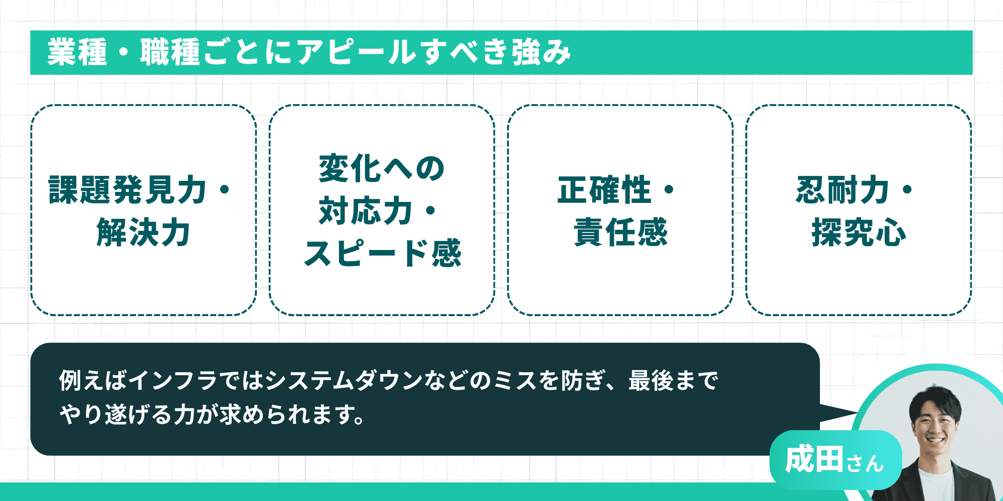 業種・職種ごとにアピールすべき強み:課題発見力・解決力、変化への対応力・スピード感、正確性・責任感、忍耐力・探究心の4つ