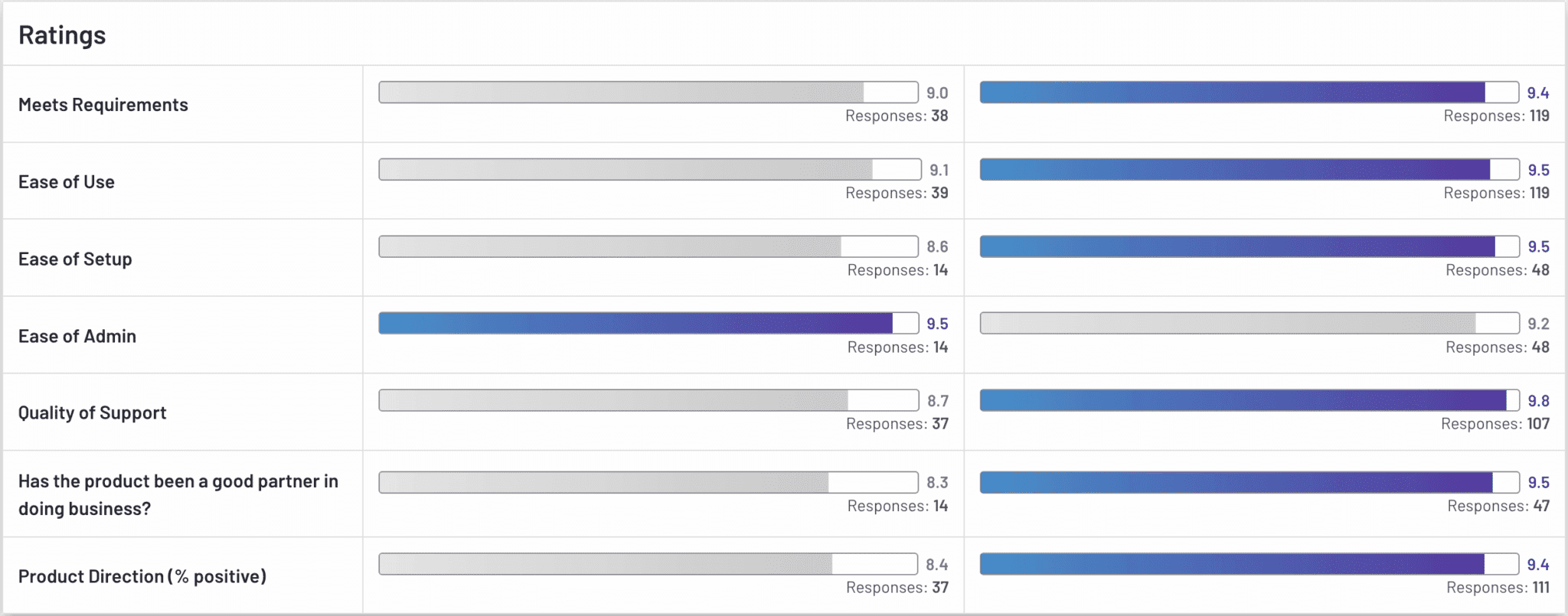 Klara ratings vs OhMD ratings