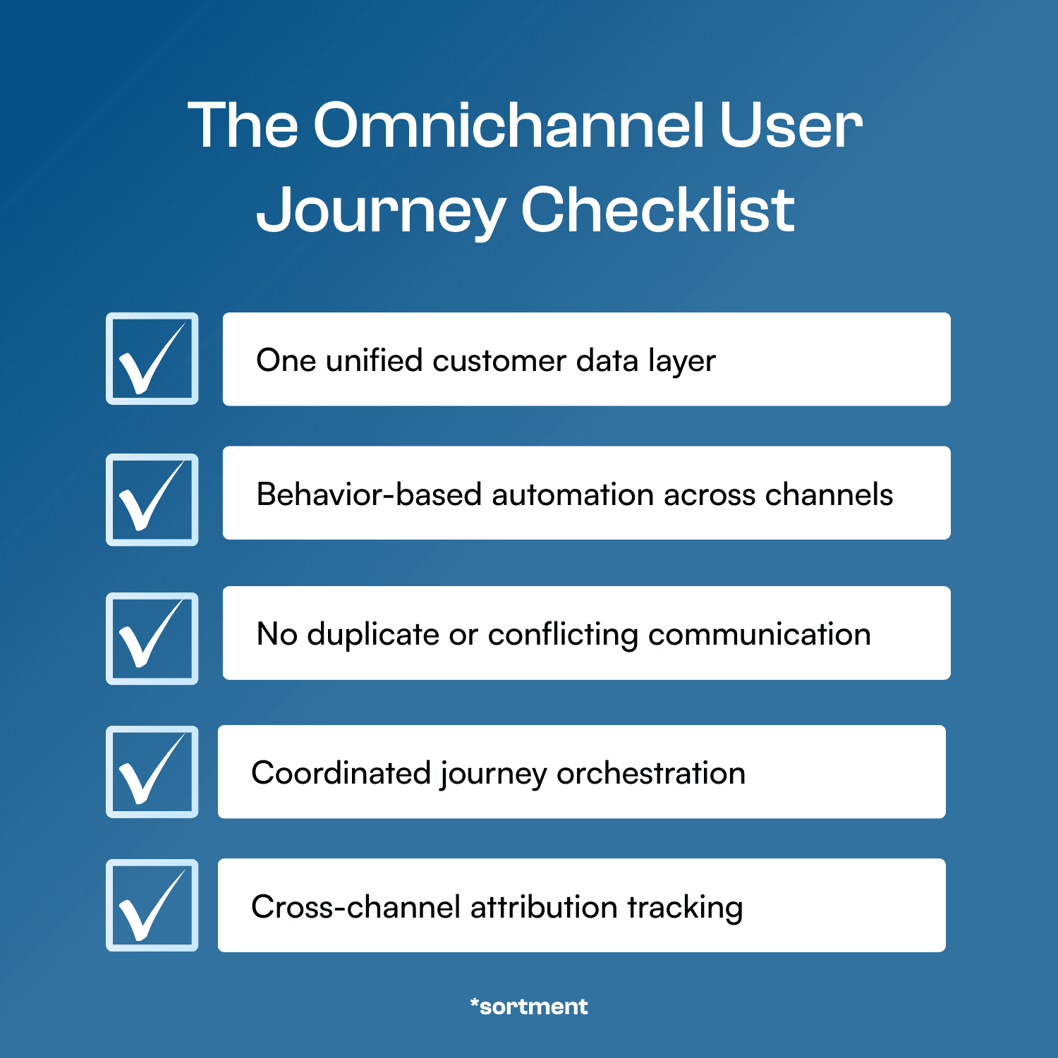 Checklist for an onmichannel user journey