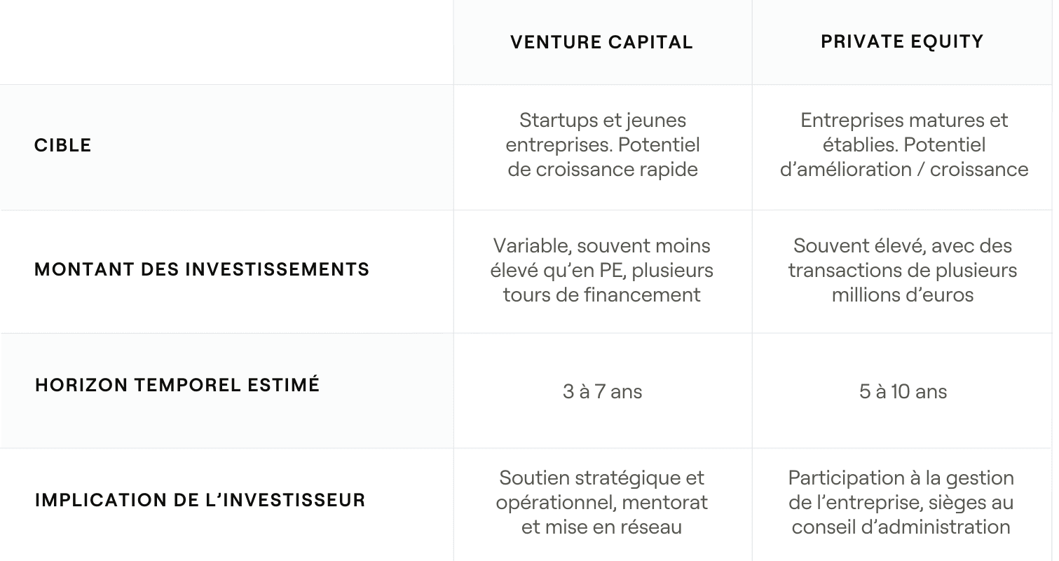 Différences entre VC et PE