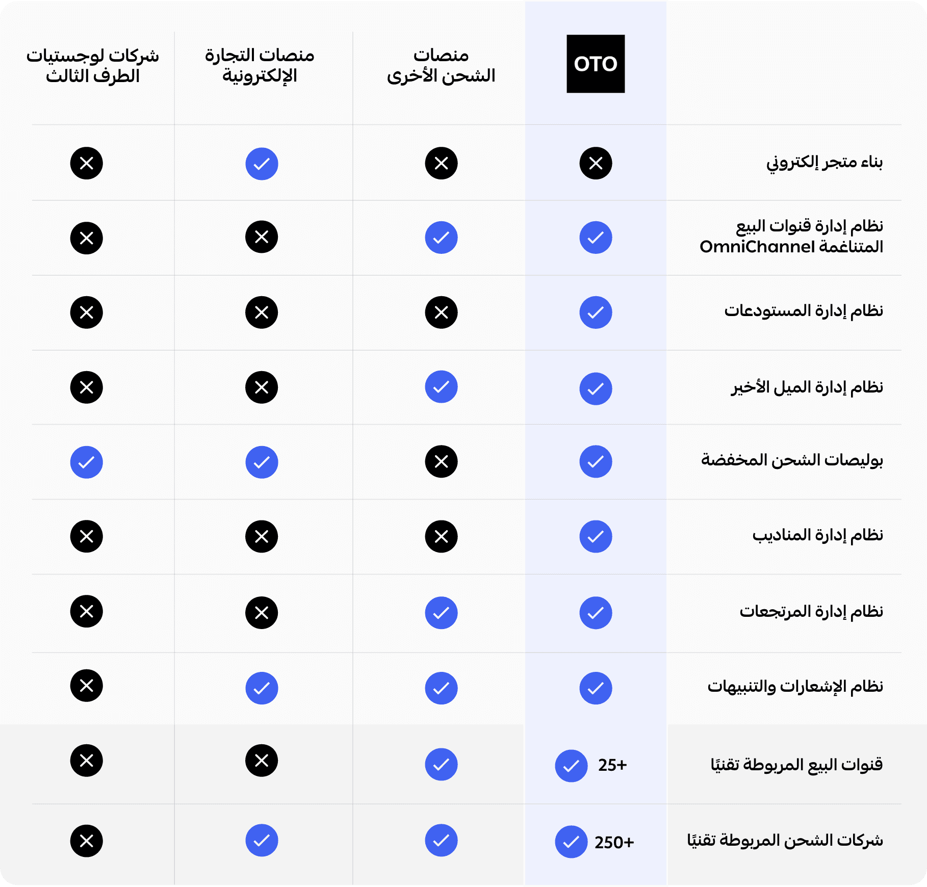 مقارنة بين أوتو وشركات الشحن ومنصات التجارة