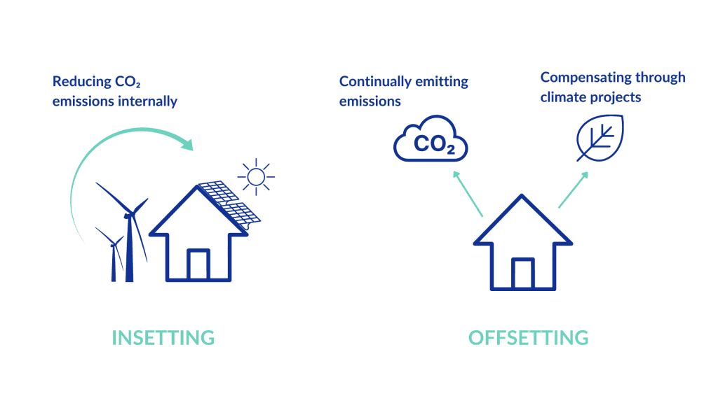 Insetting & Offsetting