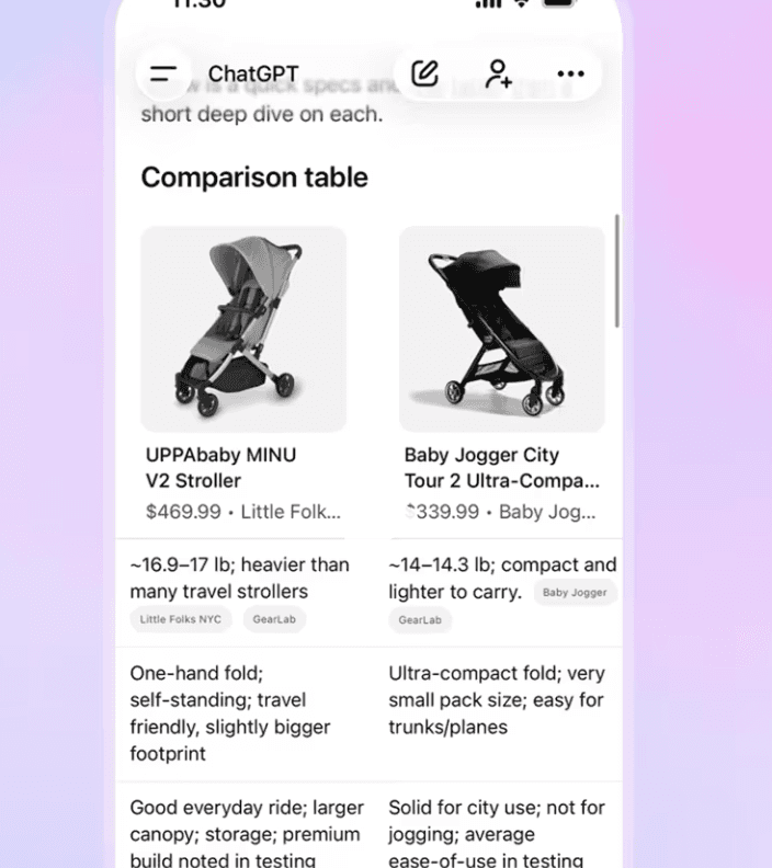 chatgpt comparison table