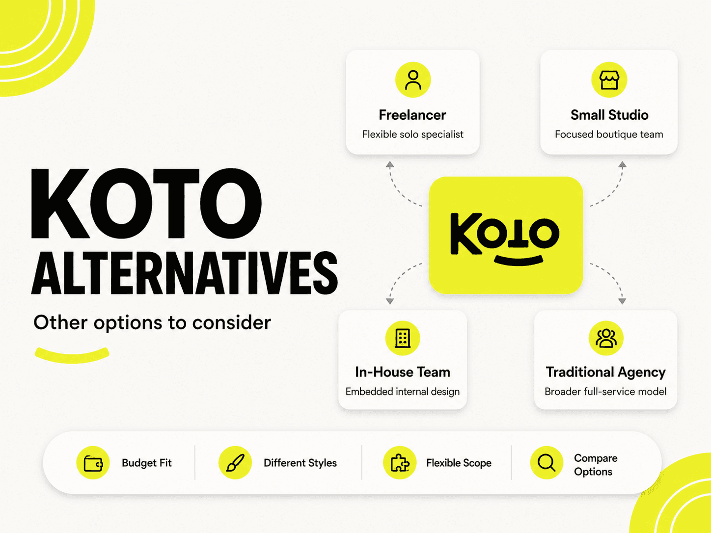 Koto alternatives comparison table