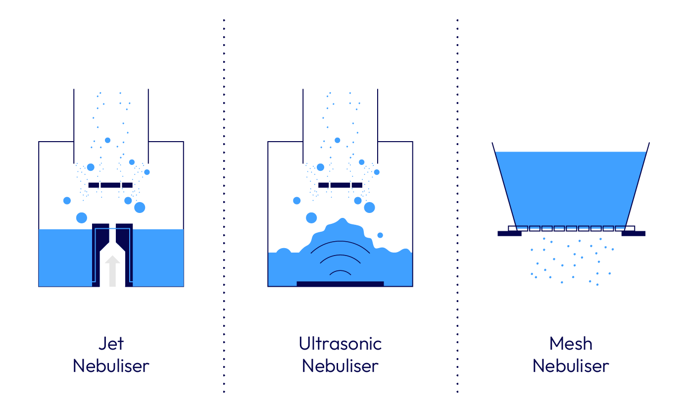 Simple blue diagrams showing NebuFlow product features and usage steps