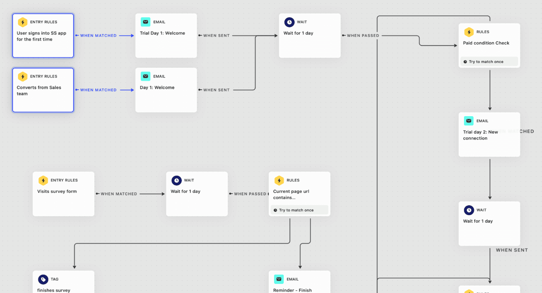 growthgain product emails