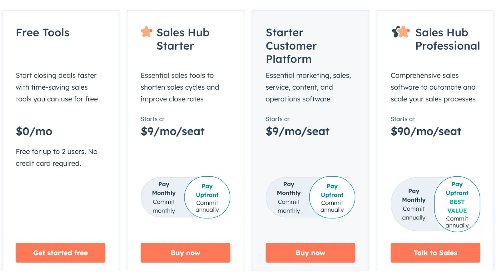 HubSpot's Sales Hub pricing plans