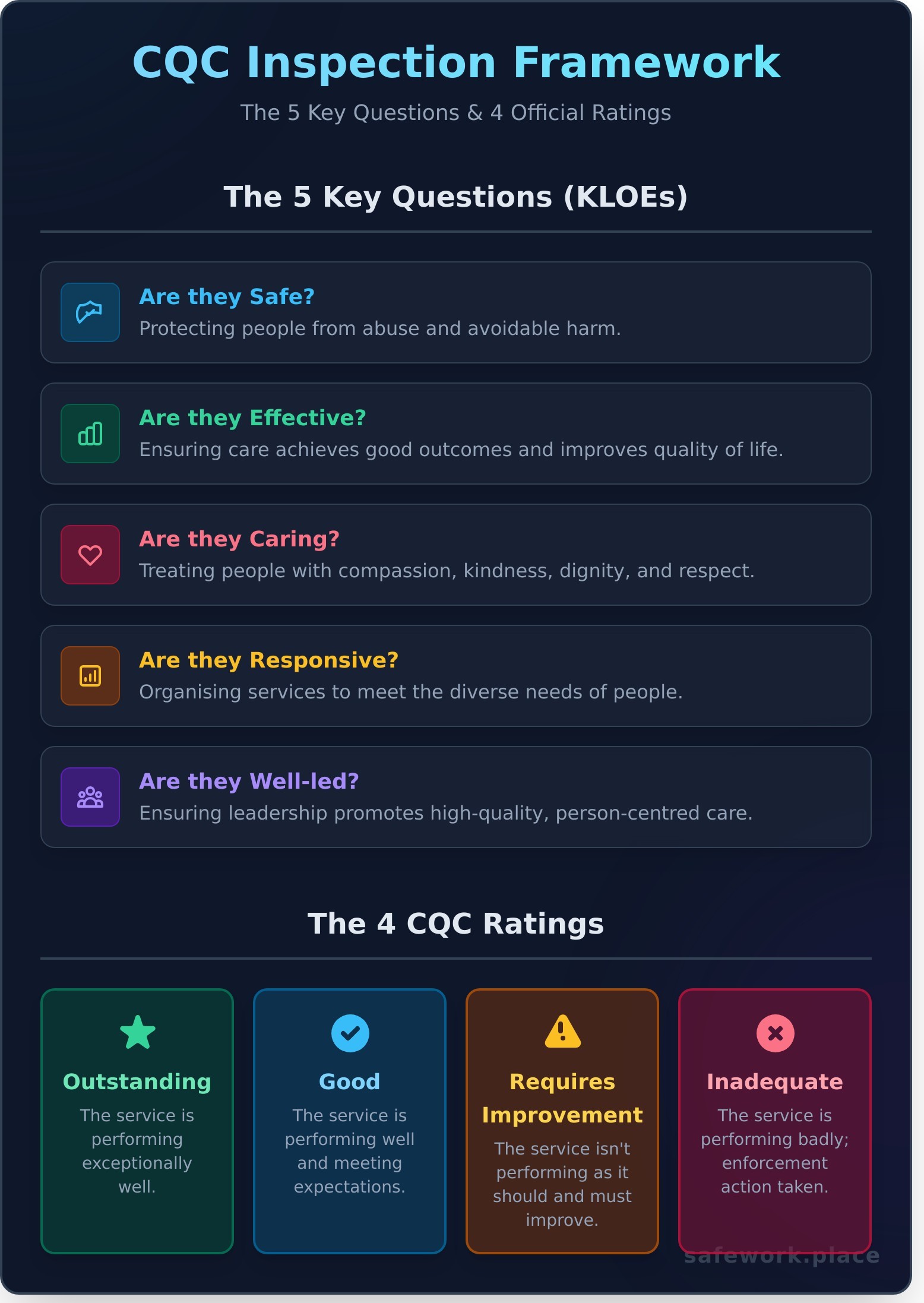 Article Infographic
