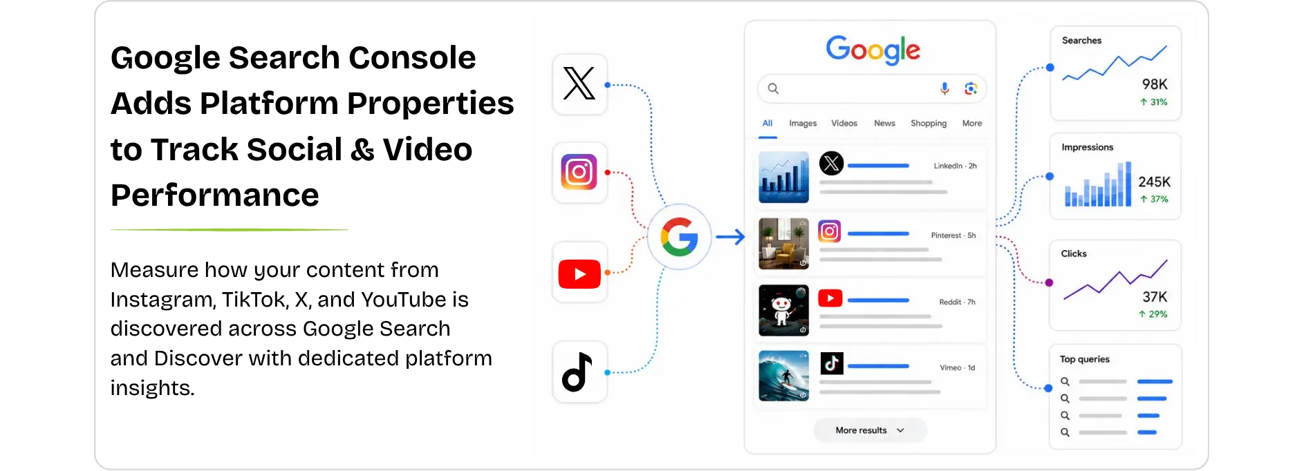 Google adds search console data for social and video posts