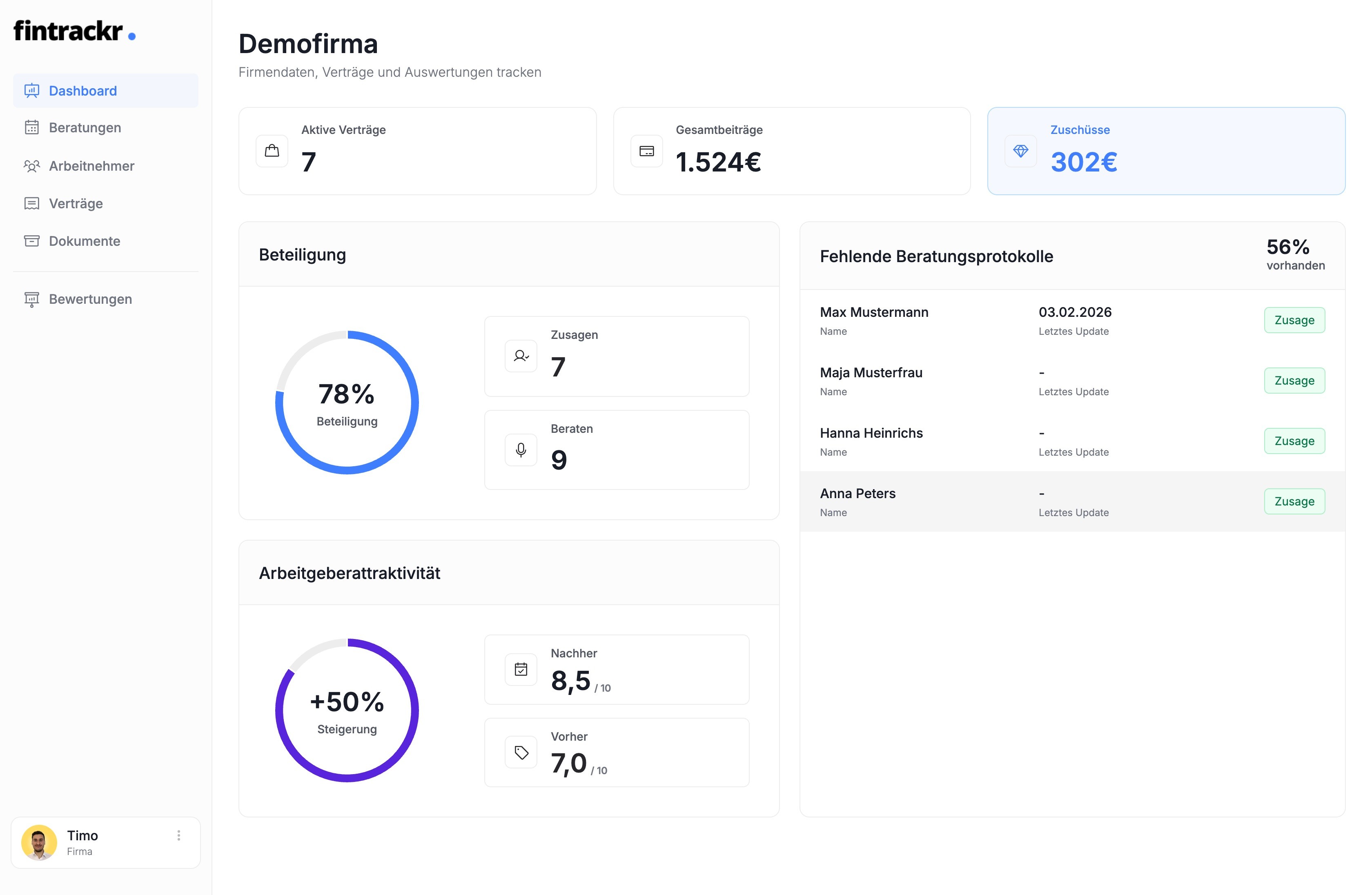 Business dashboard showing revenue, deals, customer list, growth chart, and new activity. 