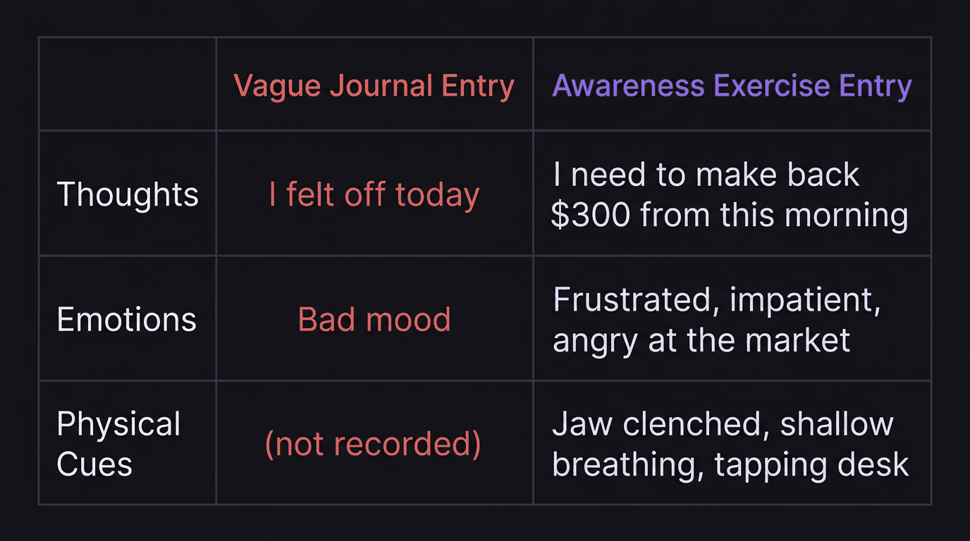 Comparison table showing a vague journal entry versus a specific awareness exercise entry with thoughts, emotions, and physical cues