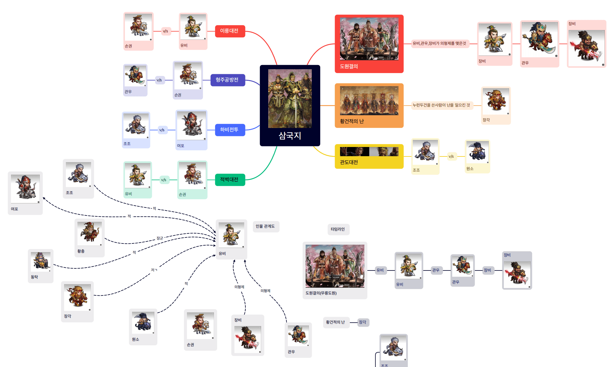 Xmind思维导图展示