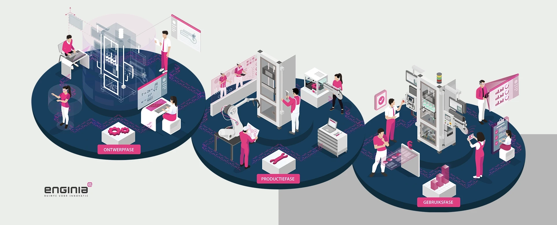 Gerealiseerde infographic over een productiecyclus