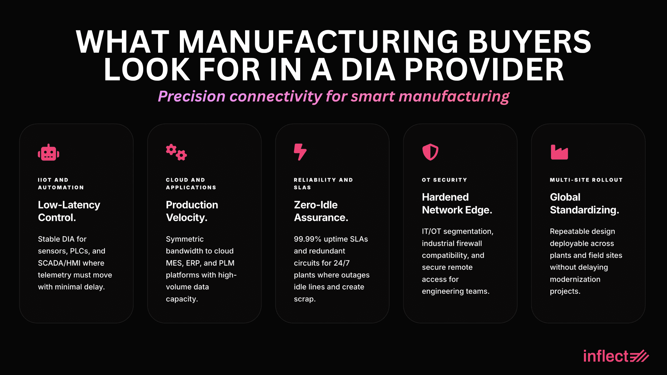 What Manufacturing Buyers Look for in a DIA Provider