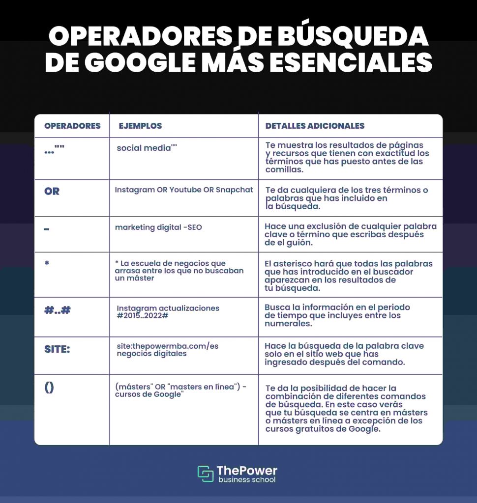 operadores de busqueda basicos