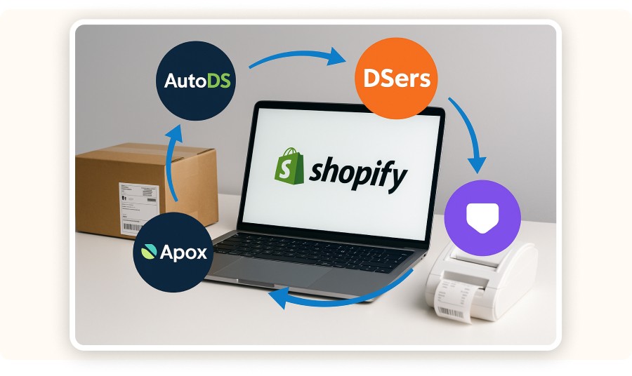 Digital dropshipping automation