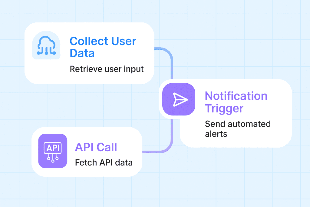 Custom Workflows Image