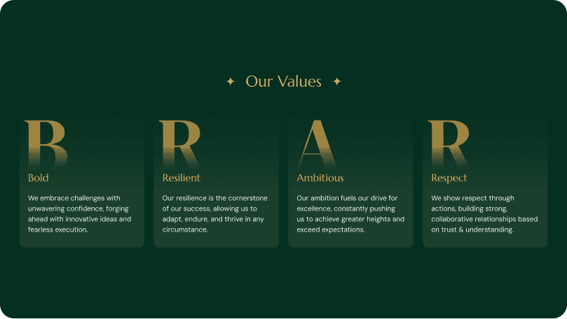 House of Brar brand values section, designed by One Craft, featuring the principles Bold, Resilient, Ambitious, and Respect in an elegant green and gold layout.