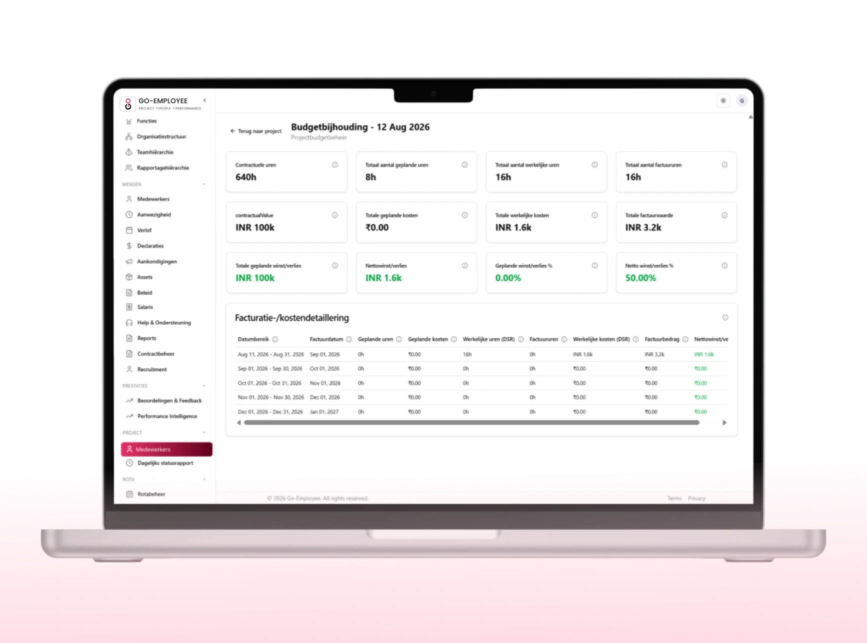 Budget vs. Actual Delta Tracking Dashboard