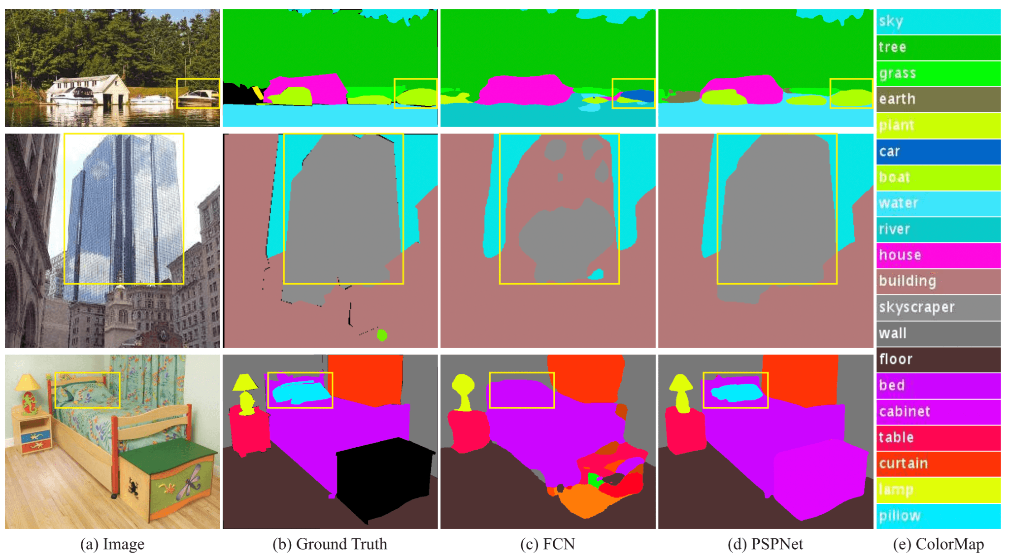 A comparison between FCN and PSPNet in performing semantic segmentation