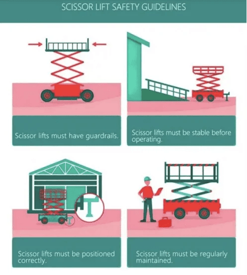 Electric scissor lift operator following OSHA safety procedures