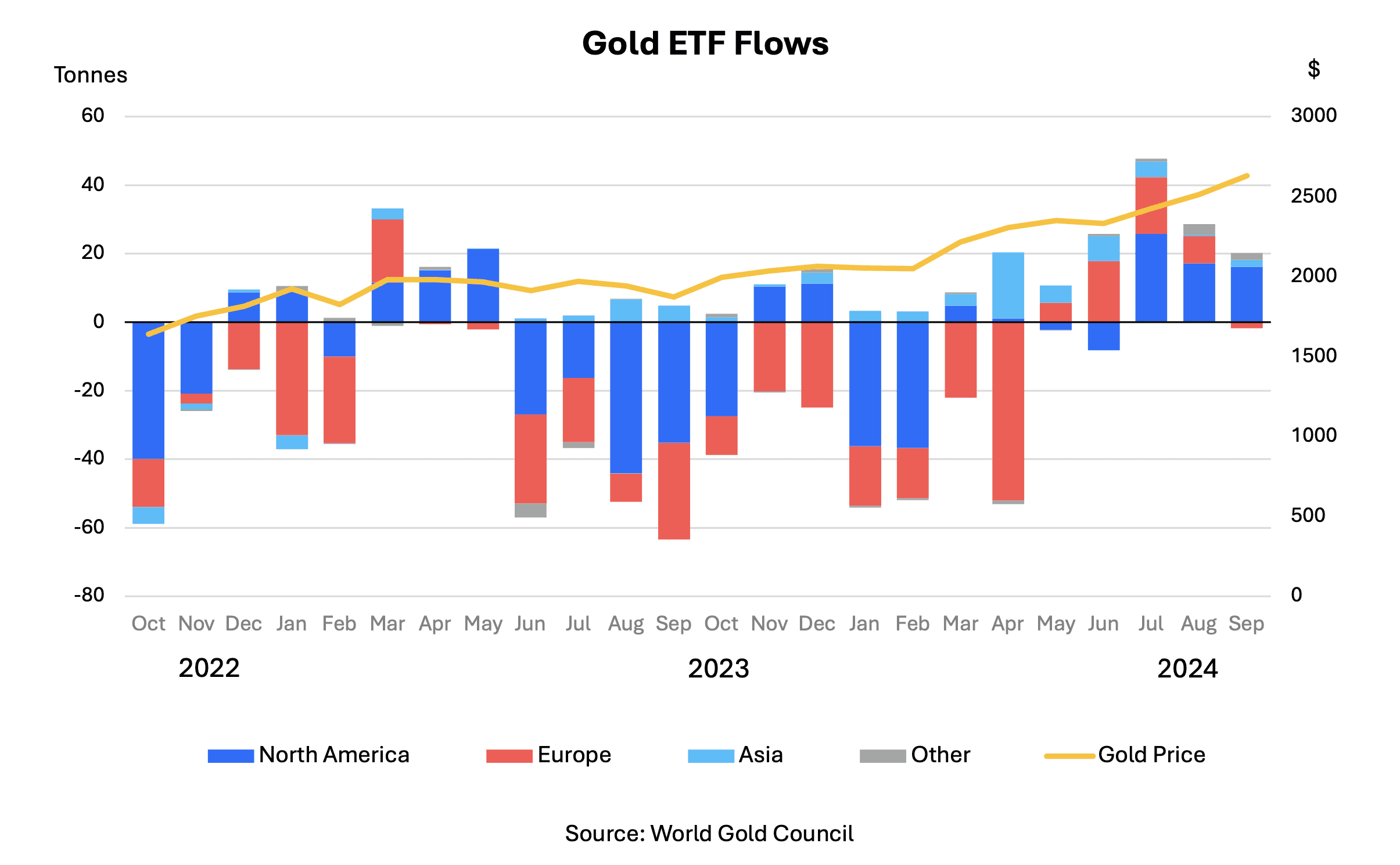 gold-surges-30-ytd-geopolitical-tensions-and-central-bank-demand-drive-prices-higher