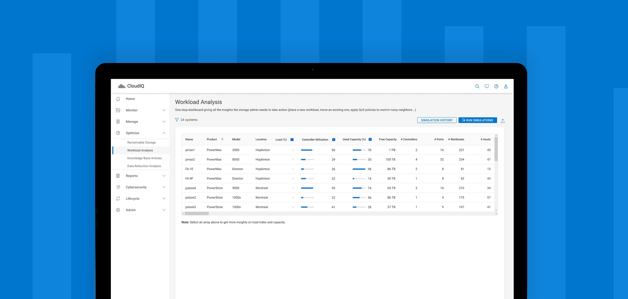 Dell AIOps | Workload Simulation Screens