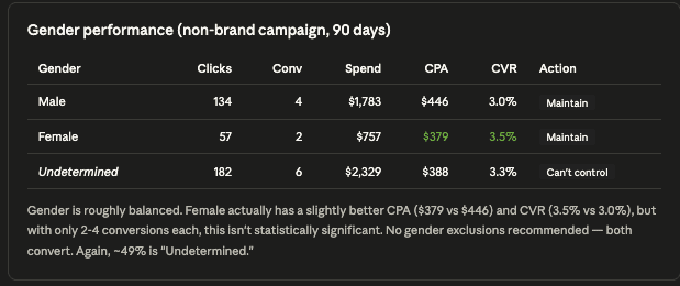 How to Analyze Google Ads Audience Targeting with Claude 4